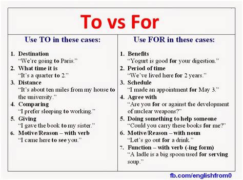 For vs Of .